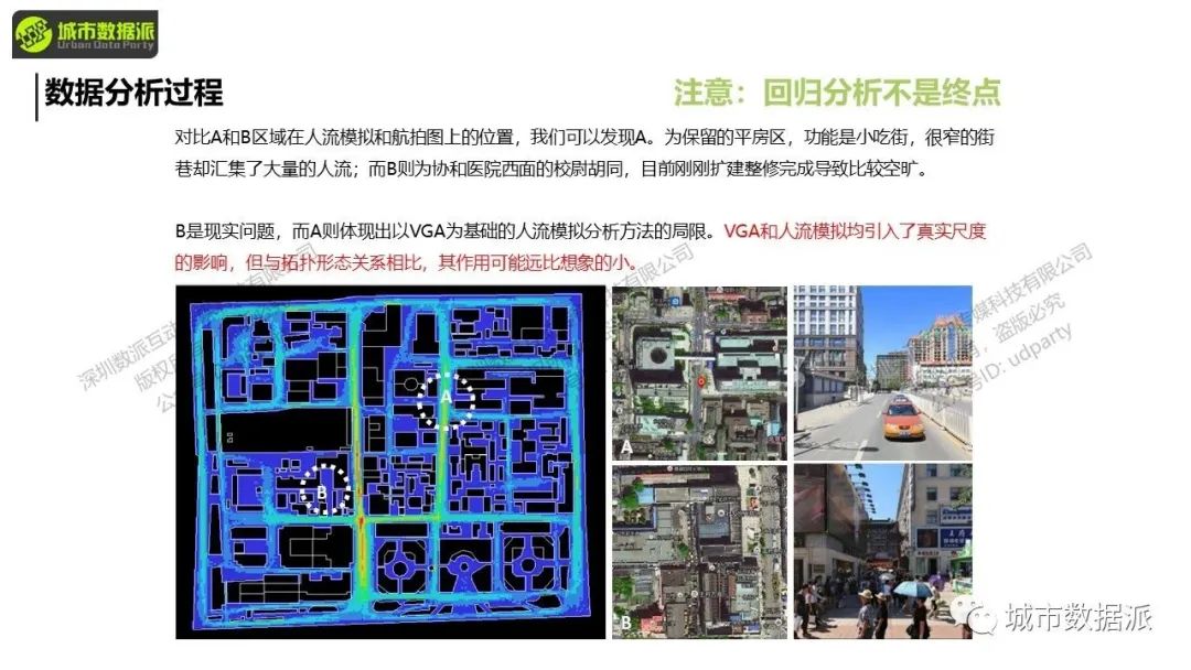 空间句法进阶:数据分析与研究设计应用实践丨城市数据派 空间句法进阶:数据分析与研究设计应用实践丨城市数据派