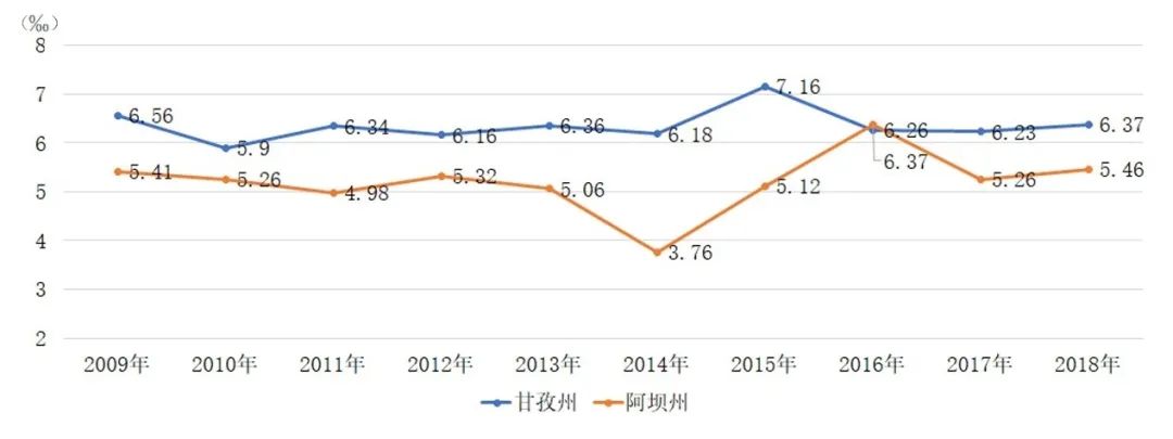科研创新 | 川西北地区城镇化模式与城镇化空间格局优化研究