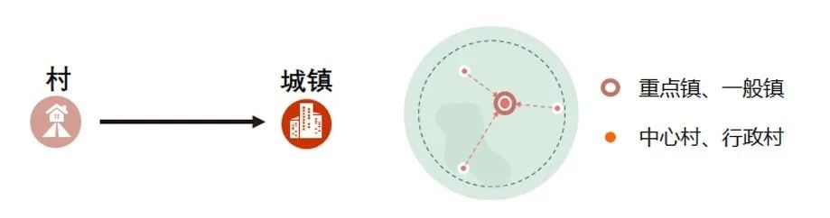 科研创新 | 川西北地区城镇化模式与城镇化空间格局优化研究