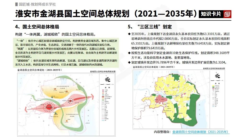 专题总结:国土空间规划——国土空间规划批复情况,省级、市级、县级、镇级国土空间总体规划案例推荐 专题总结:国土空间规划——国土空间规划批复情况,省级、市级、县级、镇级国土空间总体规划案例推荐