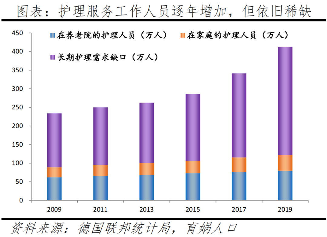 德国人口报告：高福利国家如何应对人口困境