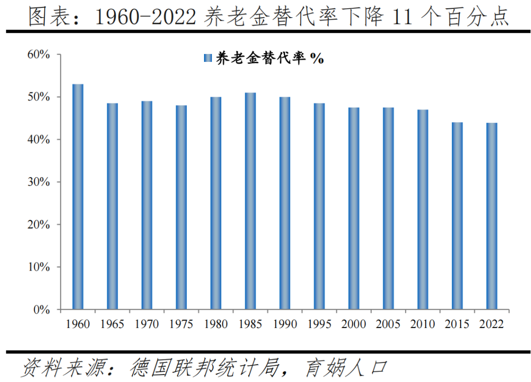 德国人口报告：高福利国家如何应对人口困境