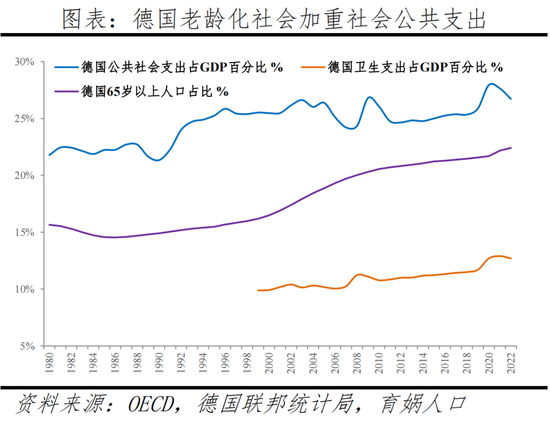 德国人口报告：高福利国家如何应对人口困境