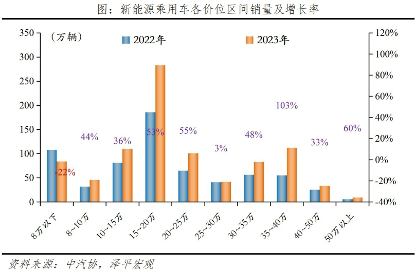 中国新能源车企十强榜 中国新能源车企十强榜