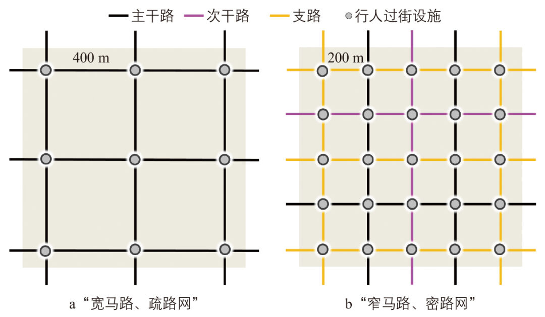 金伟∣澳门“窄马路、密路网”规划建设启示