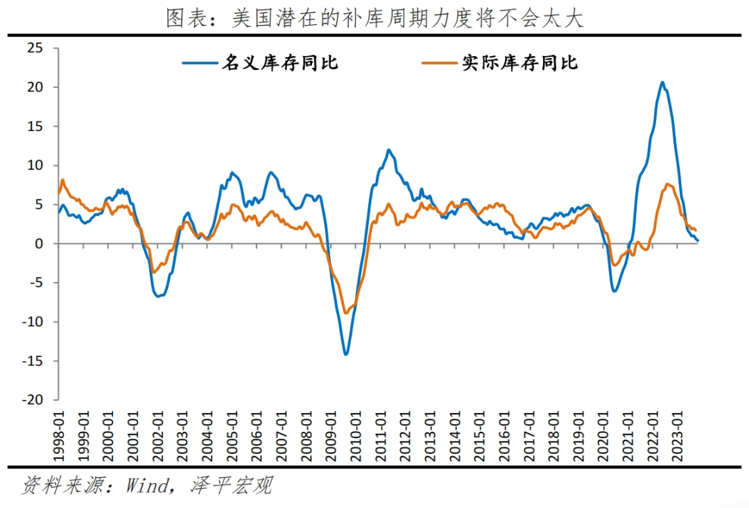 中国出口形势展望2024 中国出口形势展望2024