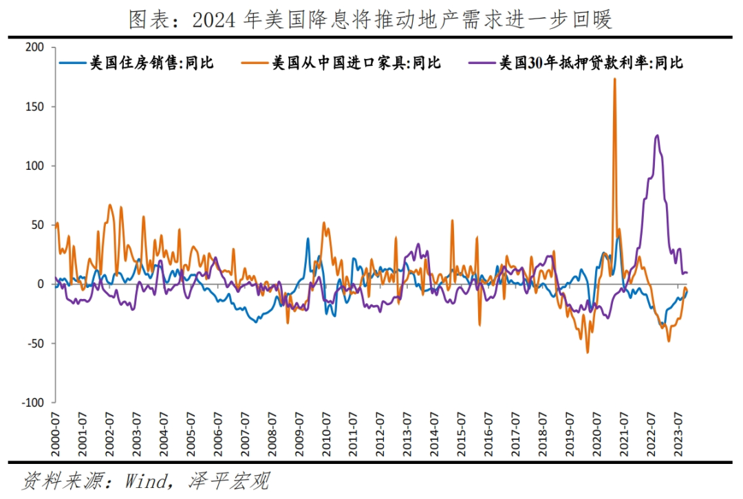 中国出口形势展望2024 中国出口形势展望2024
