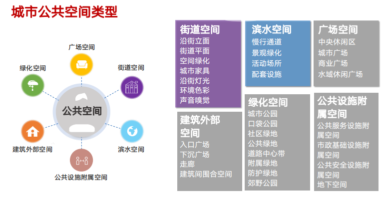 学术报告 | 王林:人民城市理念下的城市更新模式与上海实践 学术报告 | 王林:人民城市理念下的城市更新模式与上海实践