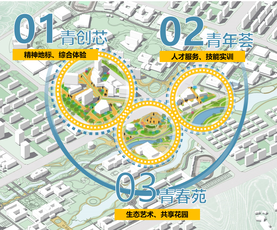 清华同衡在《宜宾市“双城”片区控制性详细规划暨城市设计和三江新区西入口门户区域修建性详细规划》方案征集中获得第一名并中标! 清华同衡在《宜宾市“双城”片区控制性详细规划暨城市设计和三江新区西入口门户区域修建性详细规划》方案征集中获得第一名并中标!