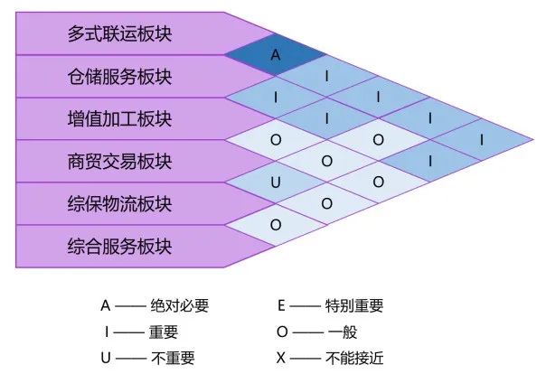 面向高质量发展的智慧物流园规划策略