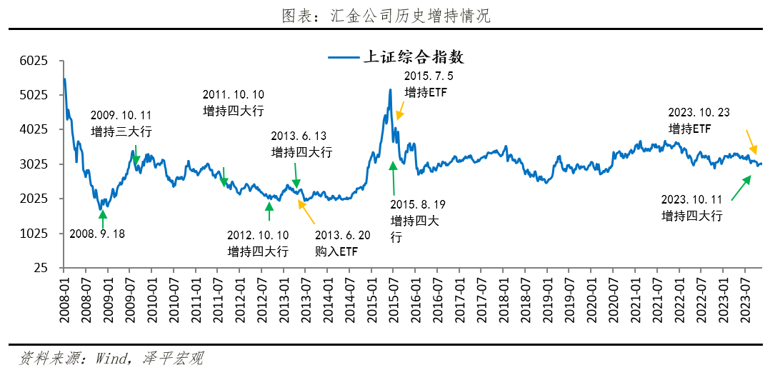 中国版平准基金：必要性和可行性