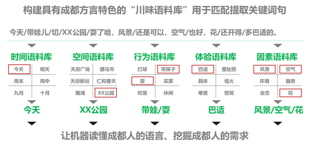 一份有温度的大数据报告!成都人“耍公园”的打开方式丨城市数据派 一份有温度的大数据报告!成都人“耍公园”的打开方式丨城市数据派