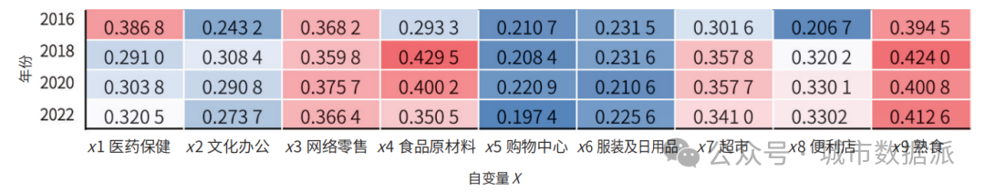基于消费业态、手机信令等数据的生活圈虚化特征、机制与规划策略研究丨城市数据派