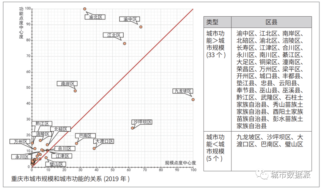 国家重点研发计划“村镇空间扩展的时空模拟关键技术”项目成果分享丨城市数据派