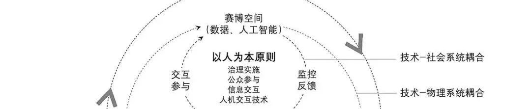 规划领域问题难题 | 如何系统、智慧的归纳演绎人居环境的形成发展规律? 规划领域问题难题 | 如何系统、智慧的归纳演绎人居环境的形成发展规律?