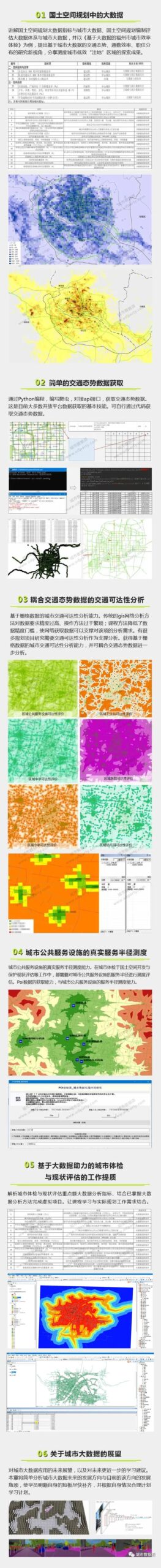 拼团优惠最后7天！一次搞定城市大数据、Python、GIS可视化等实用项目技能丨城市数据派
