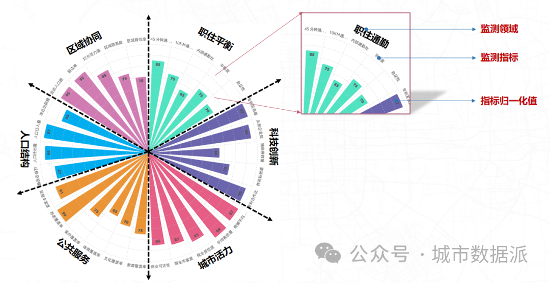【创新实践项目分享】大数据赋能城市体检的新路径、新体系、新应用丨城市数据派