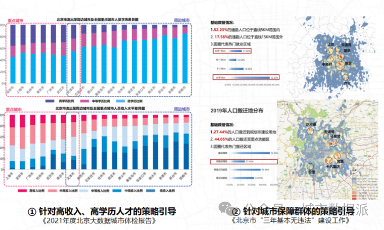 【创新实践项目分享】大数据赋能城市体检的新路径、新体系、新应用丨城市数据派