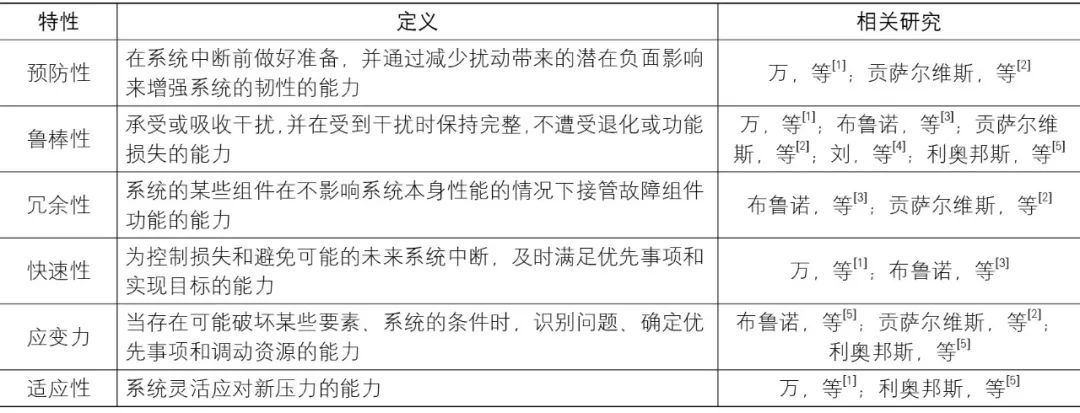 【文章导读】城市交通系统的韧性研究：概念、特征与议题