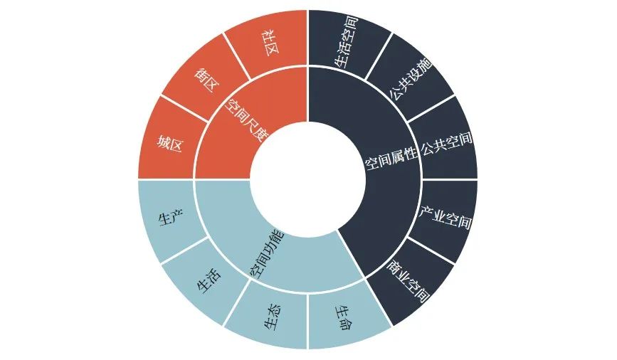 人居环境和营商环境综合视野之下的城市公共空间综合运营深度实践 人居环境和营商环境综合视野之下的城市公共空间综合运营深度实践