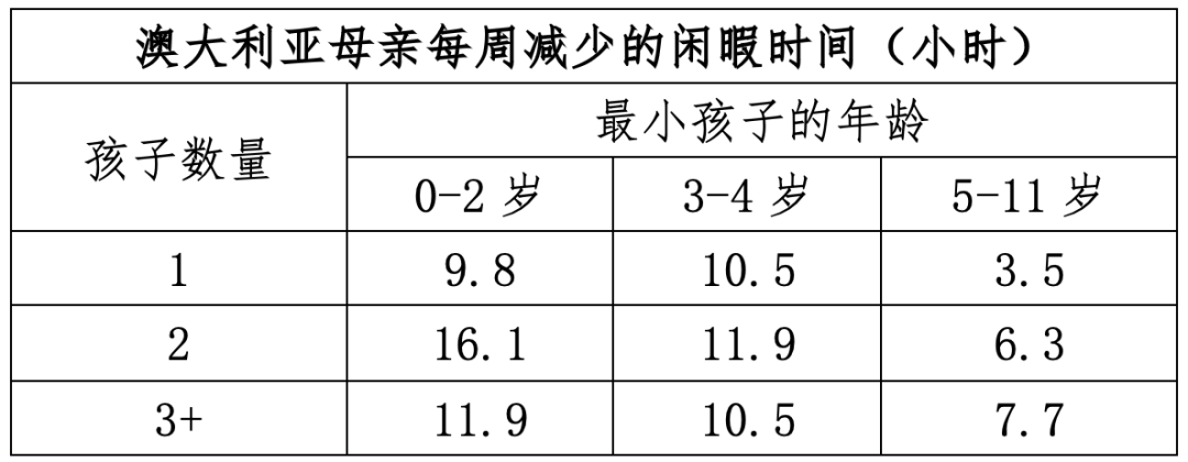 中国生育成本报告2024版 中国生育成本报告2024版