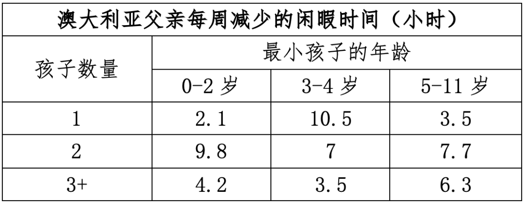 中国生育成本报告2024版 中国生育成本报告2024版