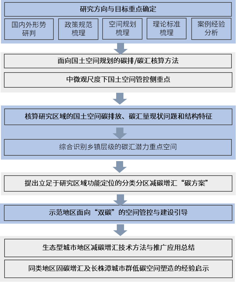 年度盘点|探索碳达峰碳中和实践,赋能高质量发展 年度盘点|探索碳达峰碳中和实践,赋能高质量发展