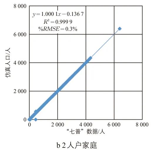 张天然 | 高级出行需求模型的增强人口仿真研究 张天然 | 高级出行需求模型的增强人口仿真研究