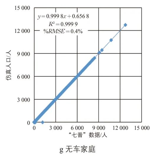 张天然 | 高级出行需求模型的增强人口仿真研究 张天然 | 高级出行需求模型的增强人口仿真研究