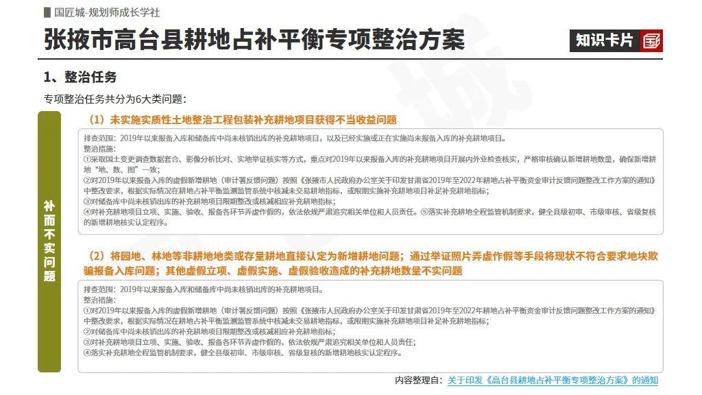 专题总结:耕地占补平衡——国家政策及地方政策,耕地占补平衡专项整治方案及指标使用管理 专题总结:耕地占补平衡——国家政策及地方政策,耕地占补平衡专项整治方案及指标使用管理