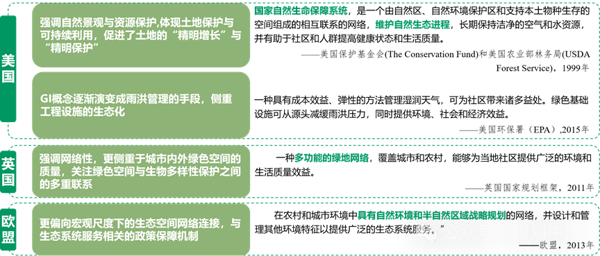 生态基础设施概念辨析与团标研编思考