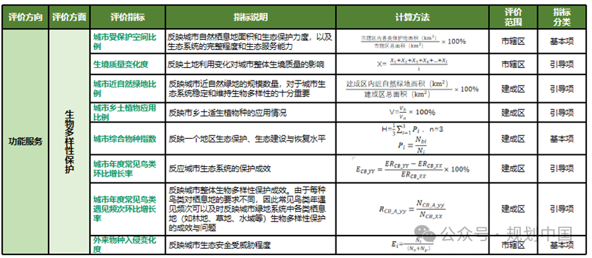 生态基础设施概念辨析与团标研编思考