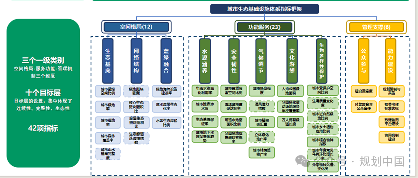 生态基础设施概念辨析与团标研编思考
