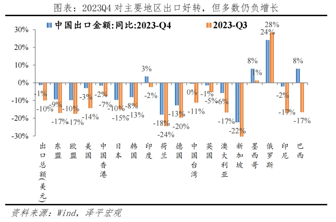 中国出口形势展望2024 中国出口形势展望2024