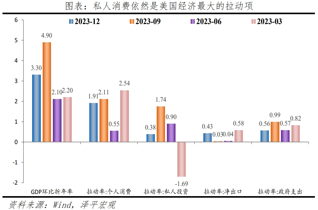 美联储推迟降息的五大原因