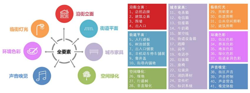 学术报告 | 王林:人民城市理念下的城市更新模式与上海实践 学术报告 | 王林:人民城市理念下的城市更新模式与上海实践