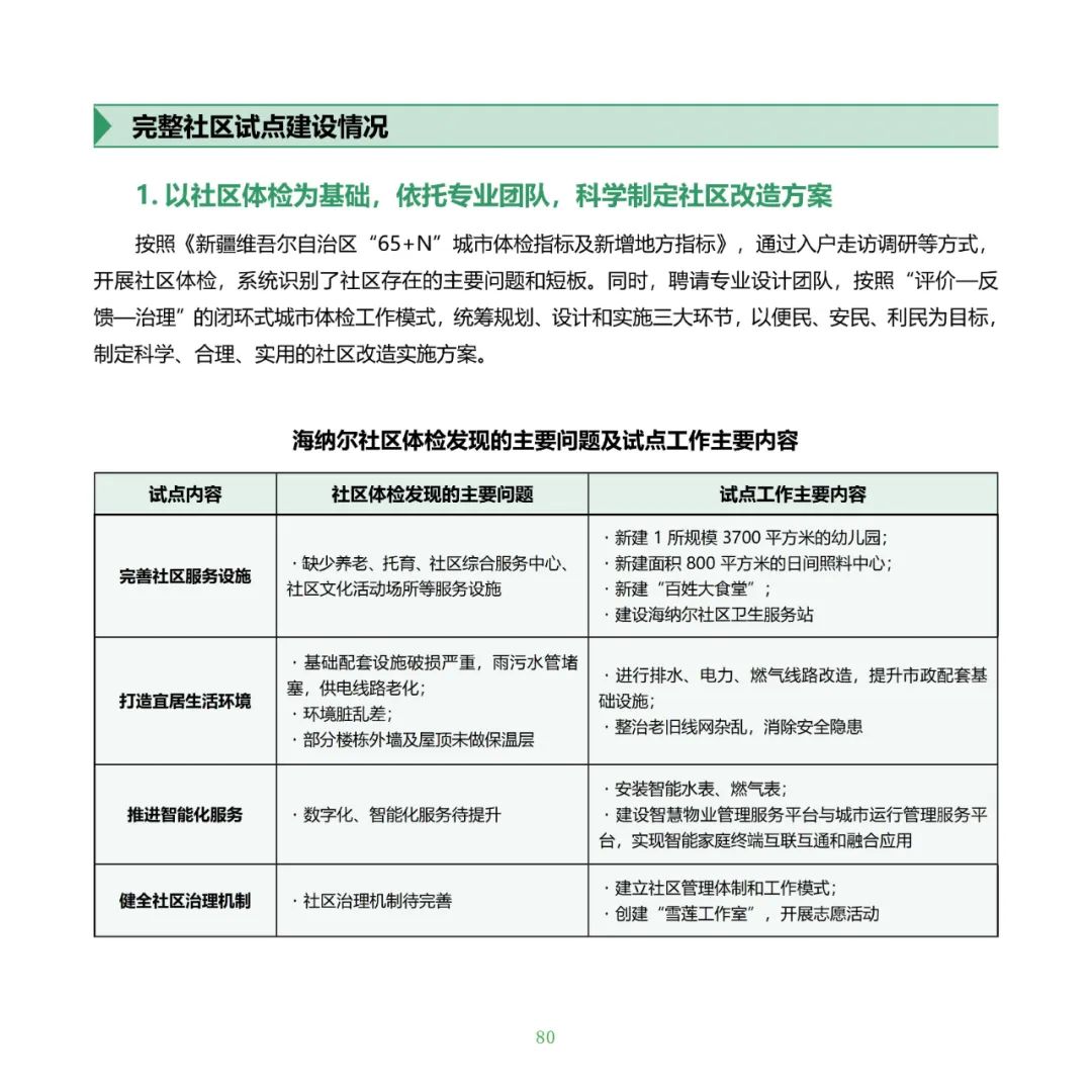 住房城乡建设部印发《完整社区建设案例集（第一批）》