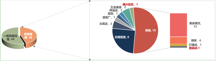乡村振兴与乡建视角下城郊型村庄振兴与乡建路径研究