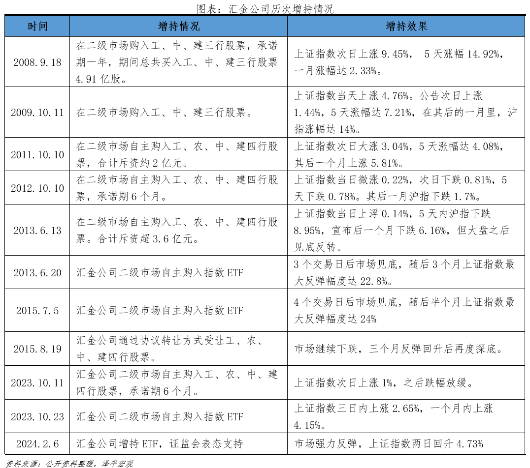 中国版平准基金：必要性和可行性