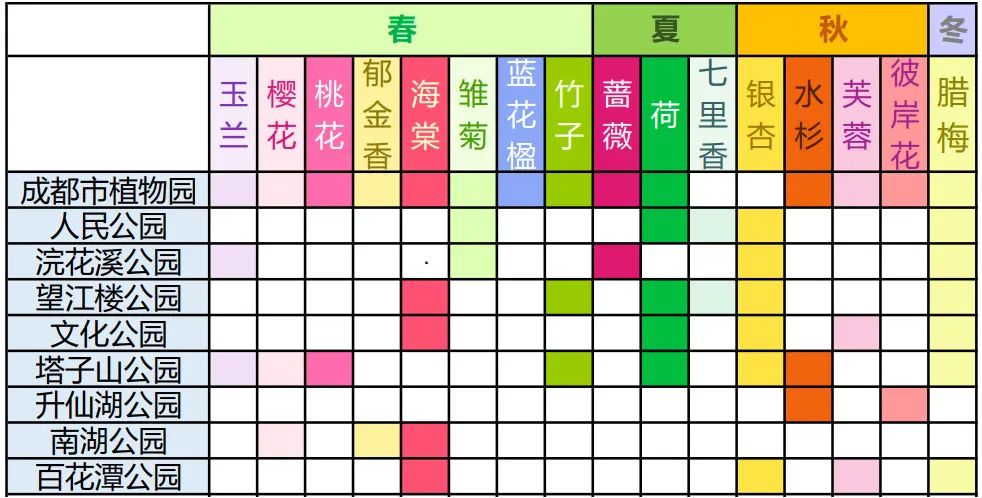 一份有温度的大数据报告!成都人“耍公园”的打开方式丨城市数据派 一份有温度的大数据报告!成都人“耍公园”的打开方式丨城市数据派