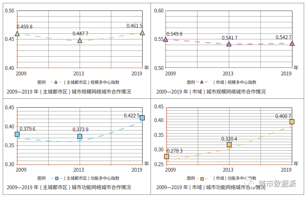 国家重点研发计划“村镇空间扩展的时空模拟关键技术”项目成果分享丨城市数据派