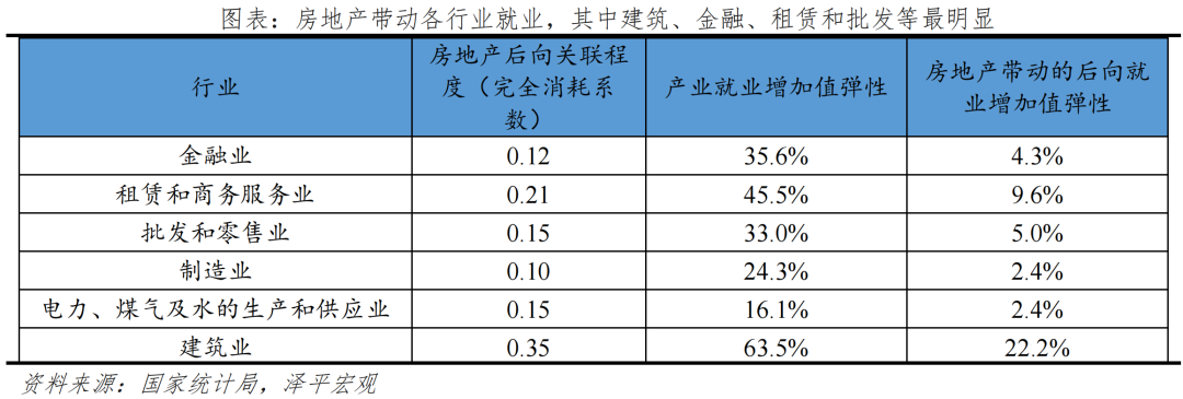 客观评价房地产的重要性、问题及建议
