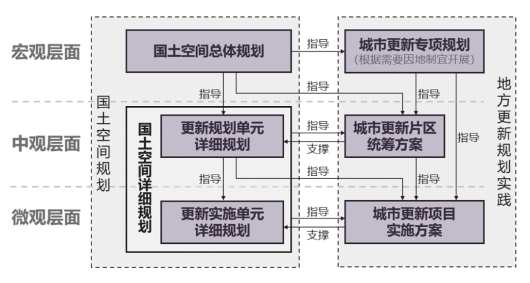 荐书 | 城市更新的治理创新