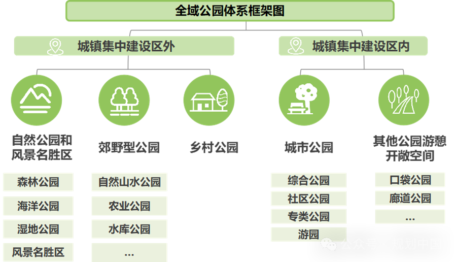 绿色引领城市高质量发展——公园城市建设规划编研实践的相关思考 绿色引领城市高质量发展——公园城市建设规划编研实践的相关思考