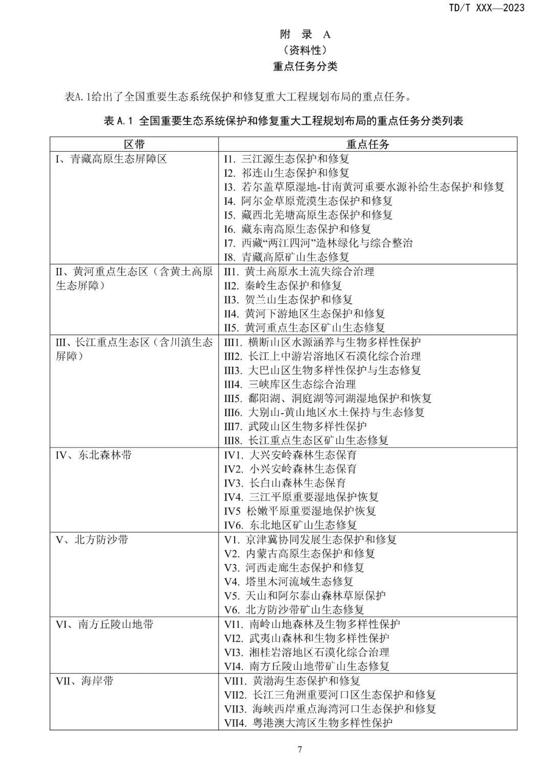 关系重大生态系统保护修复，土地管理行标征求意见
