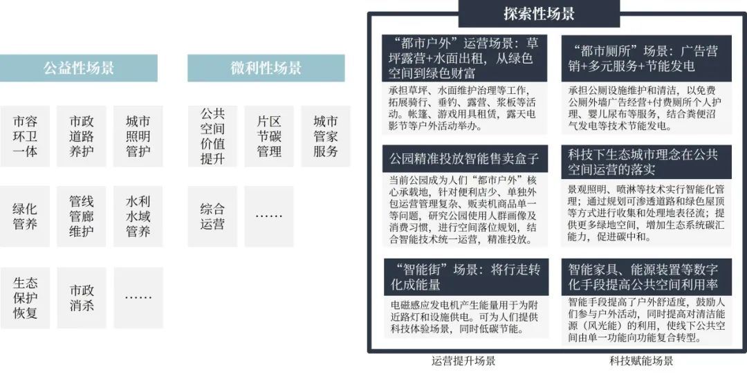 人居环境和营商环境综合视野之下的城市公共空间综合运营深度实践 人居环境和营商环境综合视野之下的城市公共空间综合运营深度实践