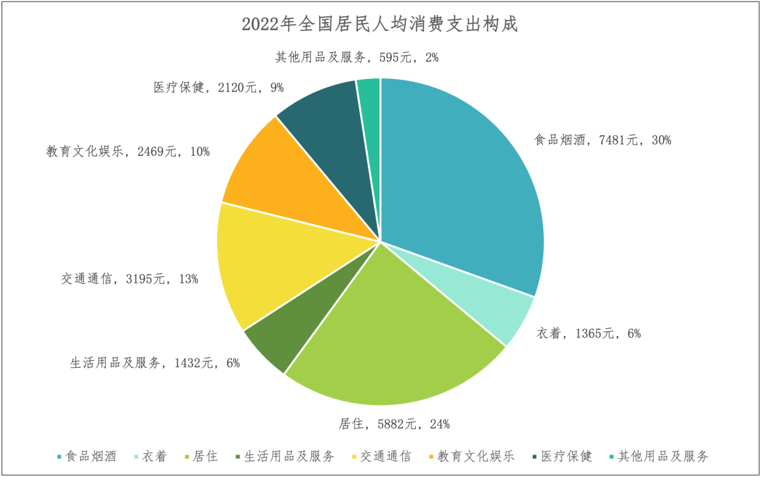 中国生育成本报告2024版 中国生育成本报告2024版