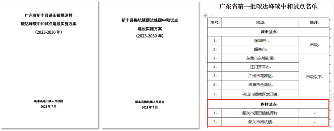 年度盘点|探索碳达峰碳中和实践,赋能高质量发展 年度盘点|探索碳达峰碳中和实践,赋能高质量发展