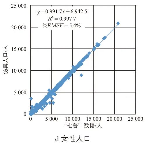 张天然 | 高级出行需求模型的增强人口仿真研究 张天然 | 高级出行需求模型的增强人口仿真研究