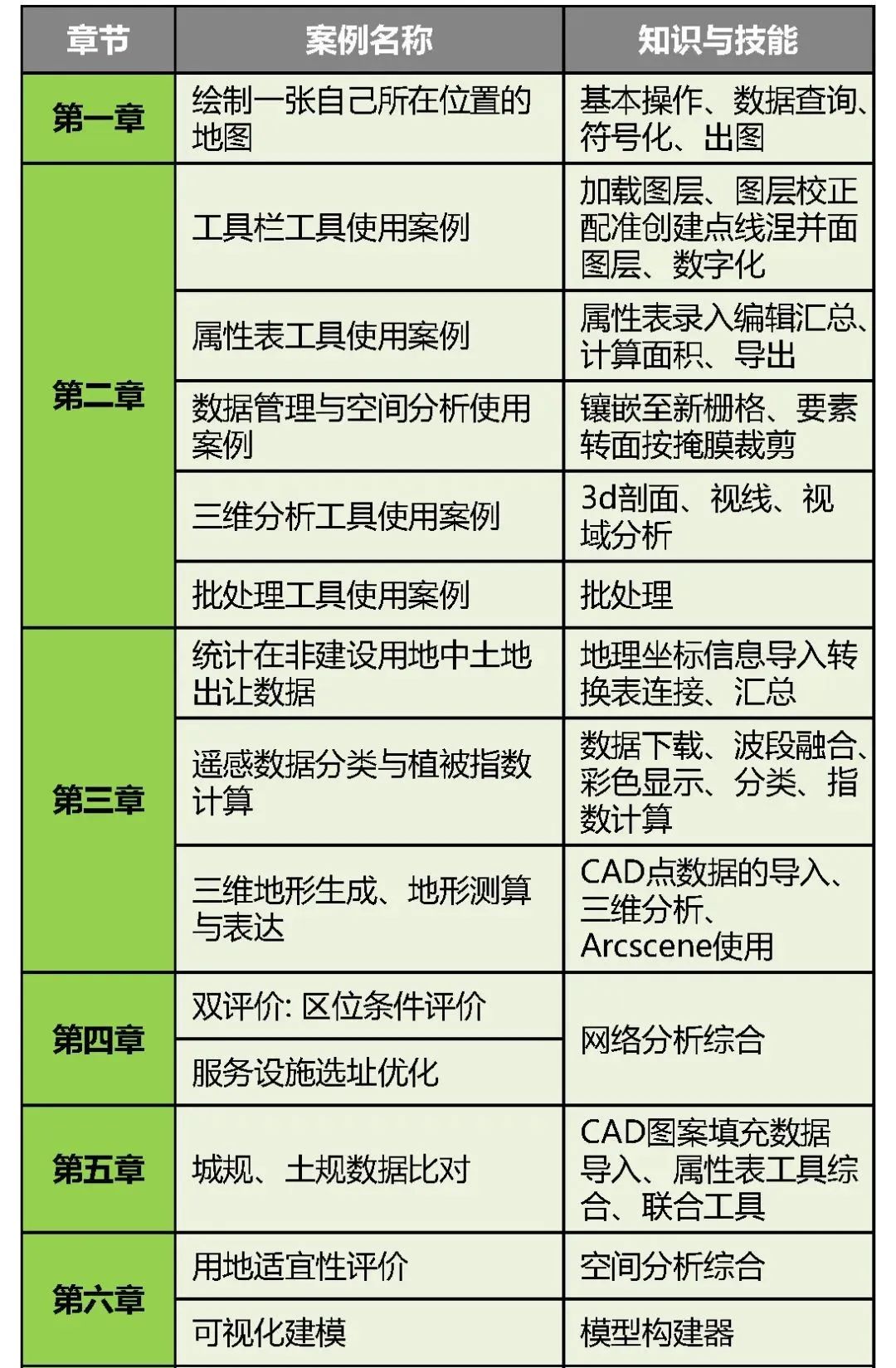 规划人必备：零基础ArcGIS速成视频课程丨城市数据派